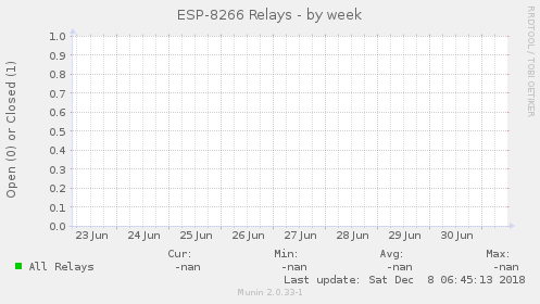 ESP-8266 Relays