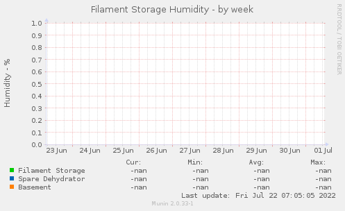 Filament Storage Humidity