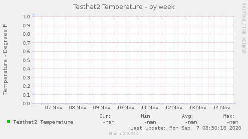 Testhat2 Temperature